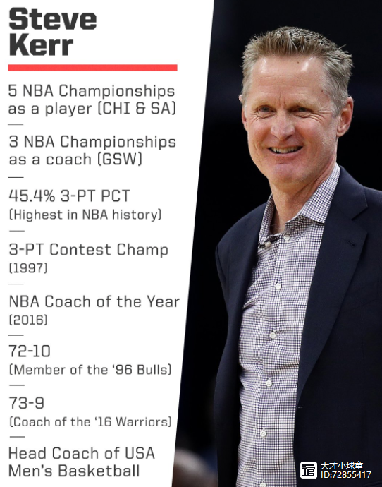 勇士队换帅引发热议球队管理层发表解释的简单介绍