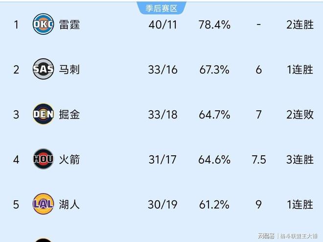九游网页版入口-勇士队最新受伤情况
